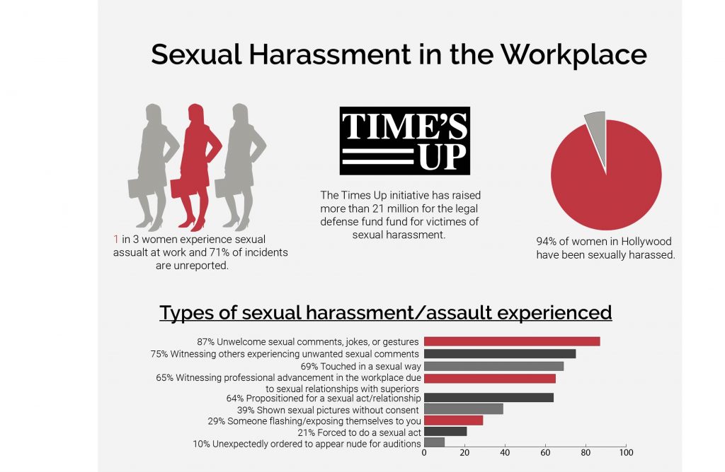 Sexual Harassment in the workplace Infographic
